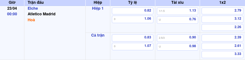 Thông tin bảng tỷ lệ kèo bóng đá Elche vs Atletico Madrid